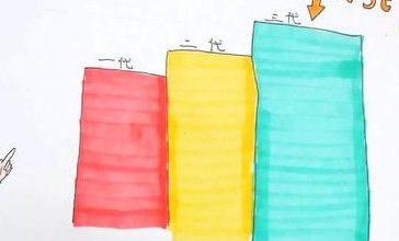 北京大型助孕机构排名揭晓，来看看有没有你了解过的